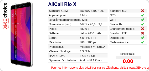 AllCall Rio X Fiche technique