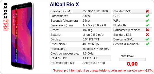 AllCall Rio X Dati tecnici di telefono cellulare 
