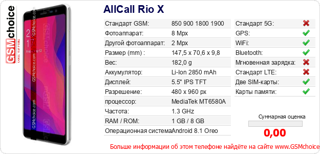 AllCall Rio X Технические данные телефона AllCall Rio X Технические данные телефона