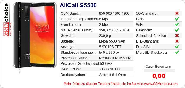 AllCall S5500 technische Daten AllCall S5500 technische Daten