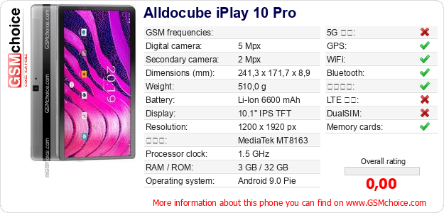 Alldocube iPlay 10 Pro 手機技術數據