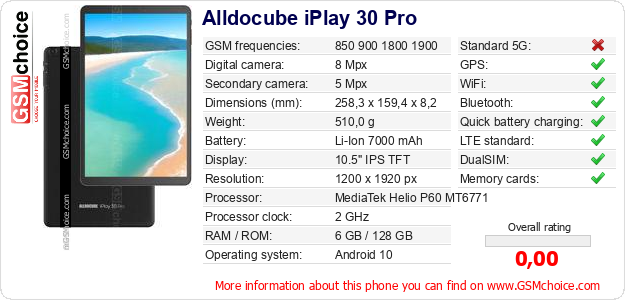 Alldocube iPlay 30 Pro technical specifications Alldocube iPlay 30 Pro technical specifications