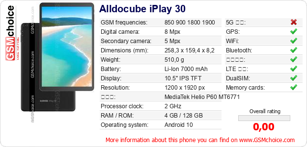 Alldocube iPlay 30 手機技術數據