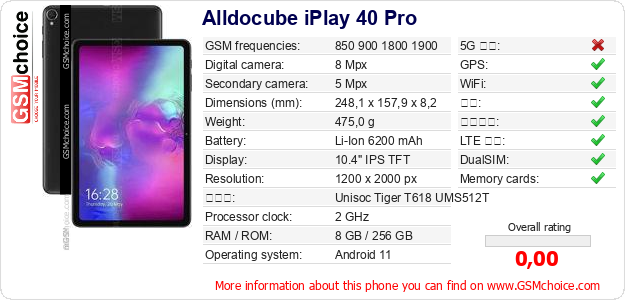 Alldocube iPlay 40 Pro 手机技术数据