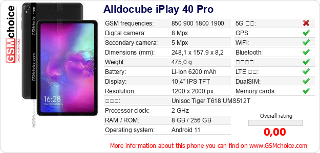 Alldocube iPlay 40 Pro 手機技術數據