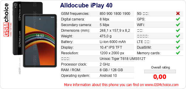Alldocube iPlay 40 手机技术数据