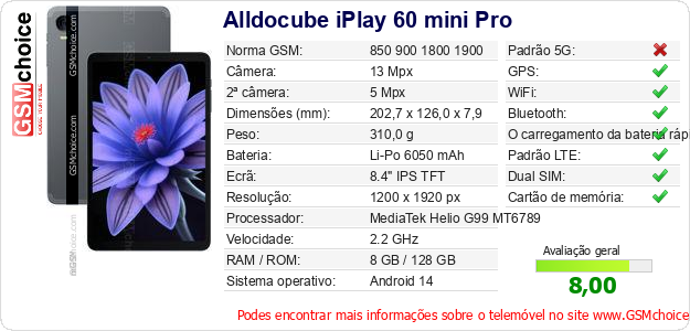 Alldocube iPlay 60 mini Pro Especificações técnicas do telemóvel 