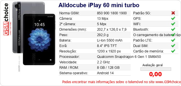 Alldocube iPlay 60 mini turbo Especificações técnicas do telemóvel Alldocube iPlay 60 mini turbo Especificações técnicas do telemóvel