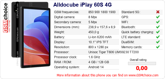 Alldocube iPlay 60S 4G technical specifications Alldocube iPlay 60S 4G technical specifications