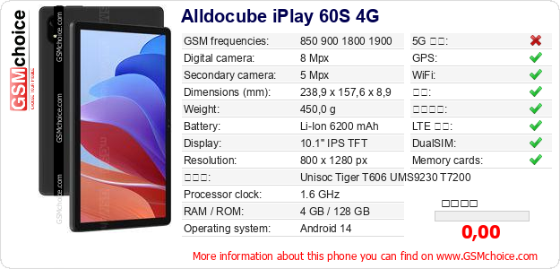 Alldocube iPlay 60S 4G 手机技术数据