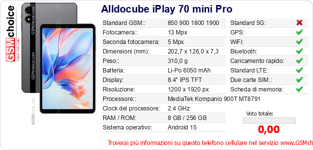 Alldocube iPlay 70 mini Pro Dati tecnici di telefono cellulare 