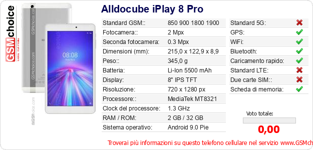 Alldocube iPlay 8 Pro Dati tecnici di telefono cellulare Alldocube iPlay 8 Pro Dati tecnici di telefono cellulare
