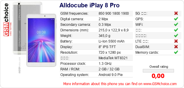 Alldocube iPlay 8 Pro 手机技术数据