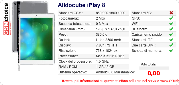 Alldocube iPlay 8 Dati tecnici di telefono cellulare 