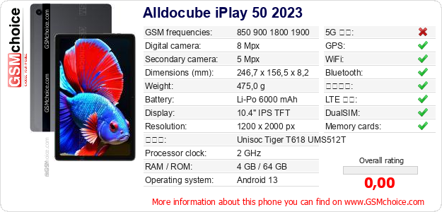 Alldocube iPlay 50 2023 手機技術數據