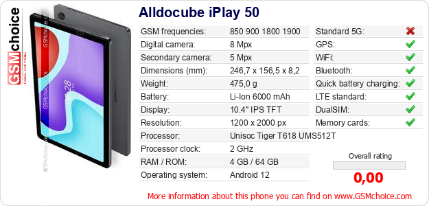 Alldocube iPlay 50 technical specifications Alldocube iPlay 50 technical specifications