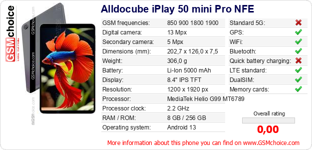 Alldocube iPlay 50 mini Pro NFE technical specifications Alldocube iPlay 50 mini Pro NFE technical specifications
