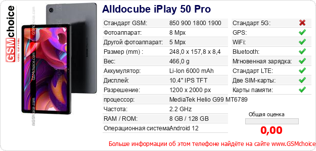 Alldocube iPlay 50 Pro Технические данные телефона Alldocube iPlay 50 Pro Технические данные телефона