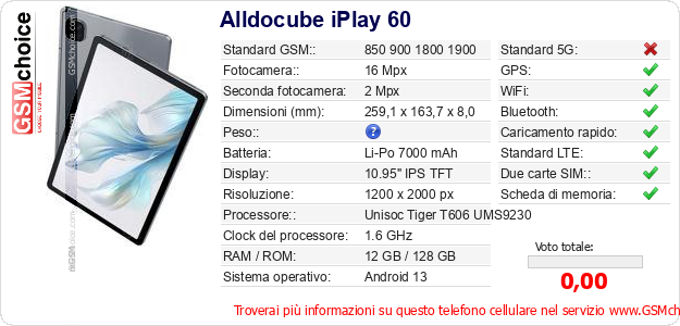 Alldocube iPlay 60 Dati tecnici di telefono cellulare 