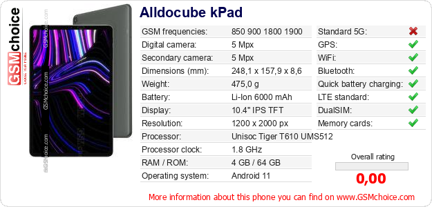 Alldocube kPad technical specifications Alldocube kPad technical specifications