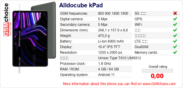 Alldocube kPad 手机技术数据