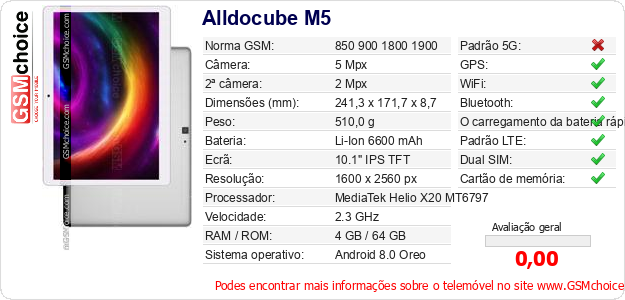 Alldocube M5 Especificações técnicas do telemóvel 