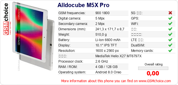 Alldocube M5X Pro 手机技术数据