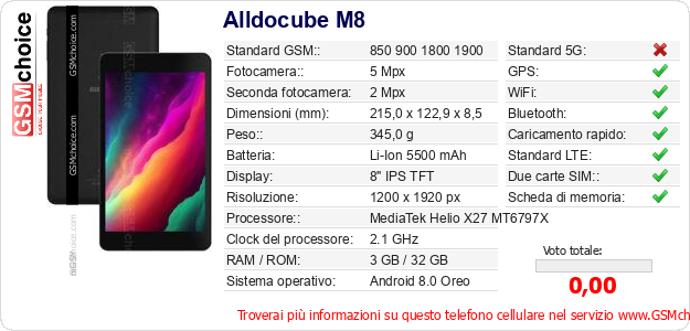 Alldocube M8 Dati tecnici di telefono cellulare Alldocube M8 Dati tecnici di telefono cellulare