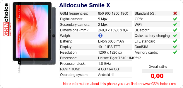 Alldocube Smile X technical specifications Alldocube Smile X technical specifications