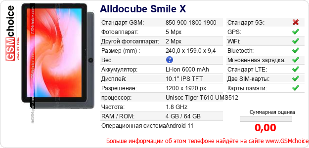 Alldocube Smile X Технические данные телефона Alldocube Smile X Технические данные телефона