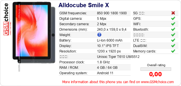 Alldocube Smile X 手機技術數據