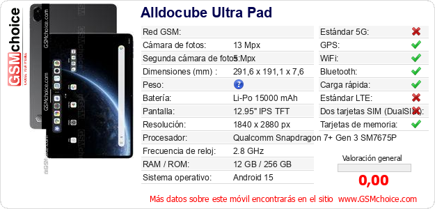 Alldocube Ultra Pad Datos técnicos del móvil 
