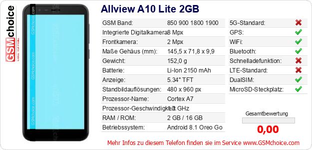Allview A10 Lite 2GB technische Daten Allview A10 Lite 2GB technische Daten