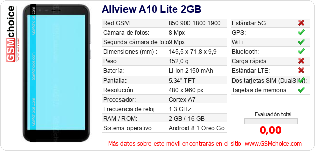 Allview A10 Lite 2GB Datos técnicos del móvil Allview A10 Lite 2GB Datos técnicos del móvil