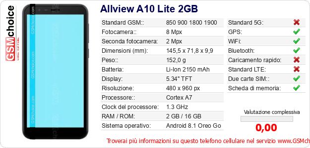 Allview A10 Lite 2GB Dati tecnici di telefono cellulare Allview A10 Lite 2GB Dati tecnici di telefono cellulare