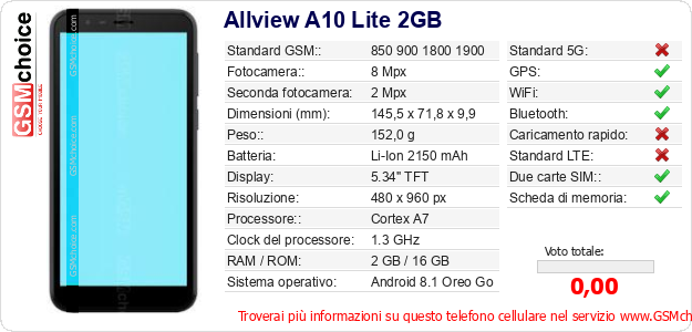 Allview A10 Lite 2GB Dati tecnici di telefono cellulare 
