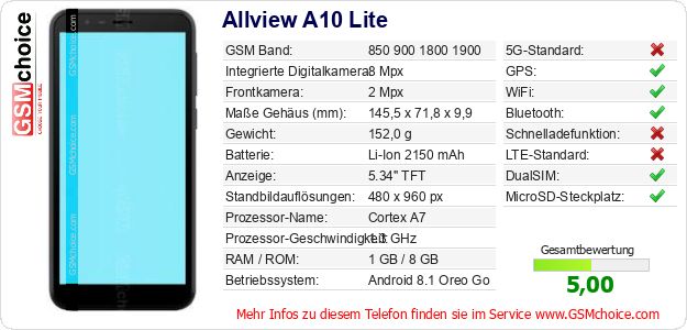 Allview A10 Lite technische Daten Allview A10 Lite technische Daten