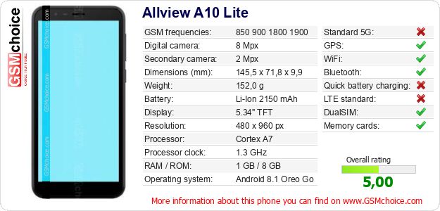 Allview A10 Lite technical specifications Allview A10 Lite technical specifications