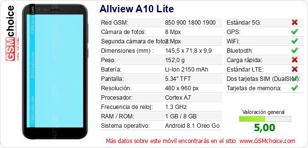 Allview A10 Lite Datos técnicos del móvil 