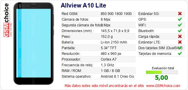Allview A10 Lite Datos técnicos del móvil 