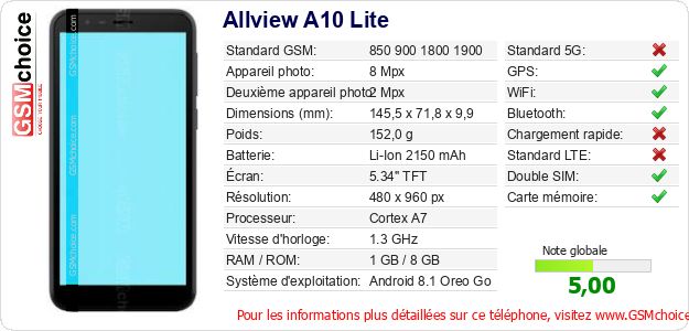 Allview A10 Lite Fiche technique