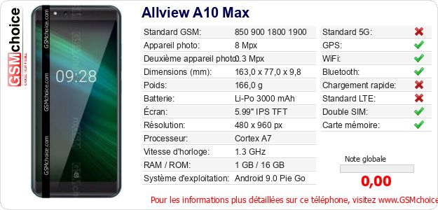 Allview A10 Max Fiche technique