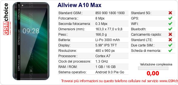 Allview A10 Max Dati tecnici di telefono cellulare Allview A10 Max Dati tecnici di telefono cellulare