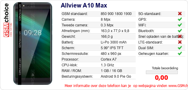 Allview A10 Max Technische gegevens 