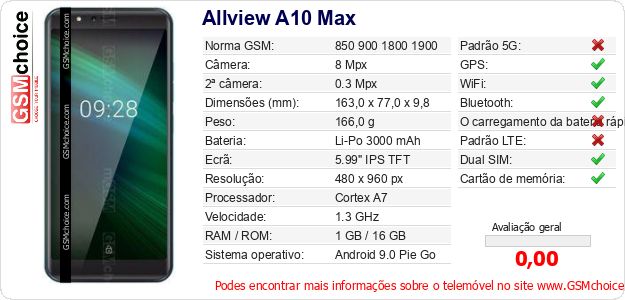 Allview A10 Max Especificações técnicas do telemóvel 