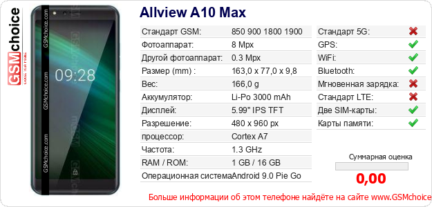 Allview A10 Max Технические данные телефона Allview A10 Max Технические данные телефона