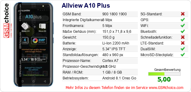 Allview A10 Plus technische Daten Allview A10 Plus technische Daten