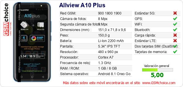 Allview A10 Plus Datos técnicos del móvil 
