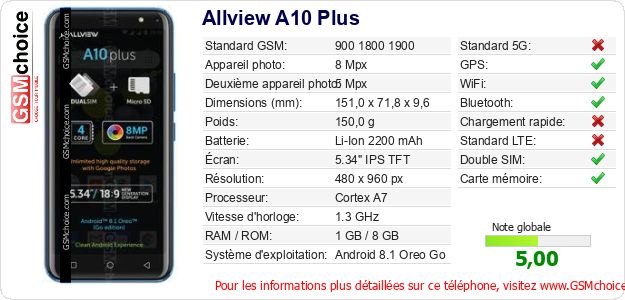 Allview A10 Plus Fiche technique