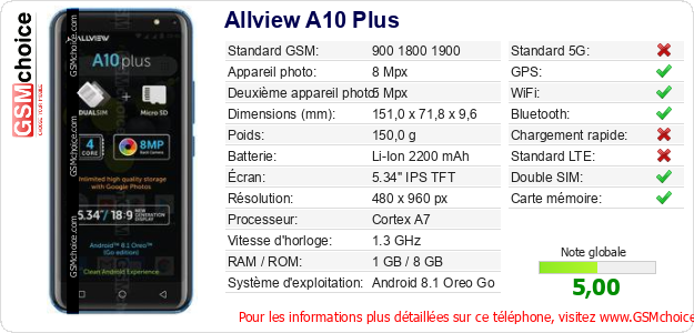 Allview A10 Plus Fiche technique Allview A10 Plus Fiche technique